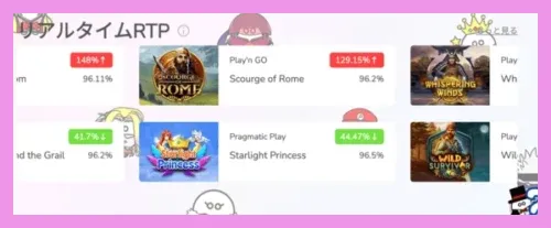 プレイワールドカジノのリアルタイムRTP